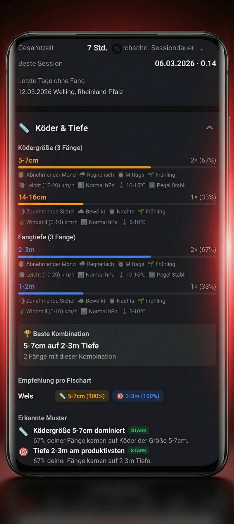 HookIQ Köder & Tiefe Analyse — Ködergröße, Fangtiefe und beste Kombination